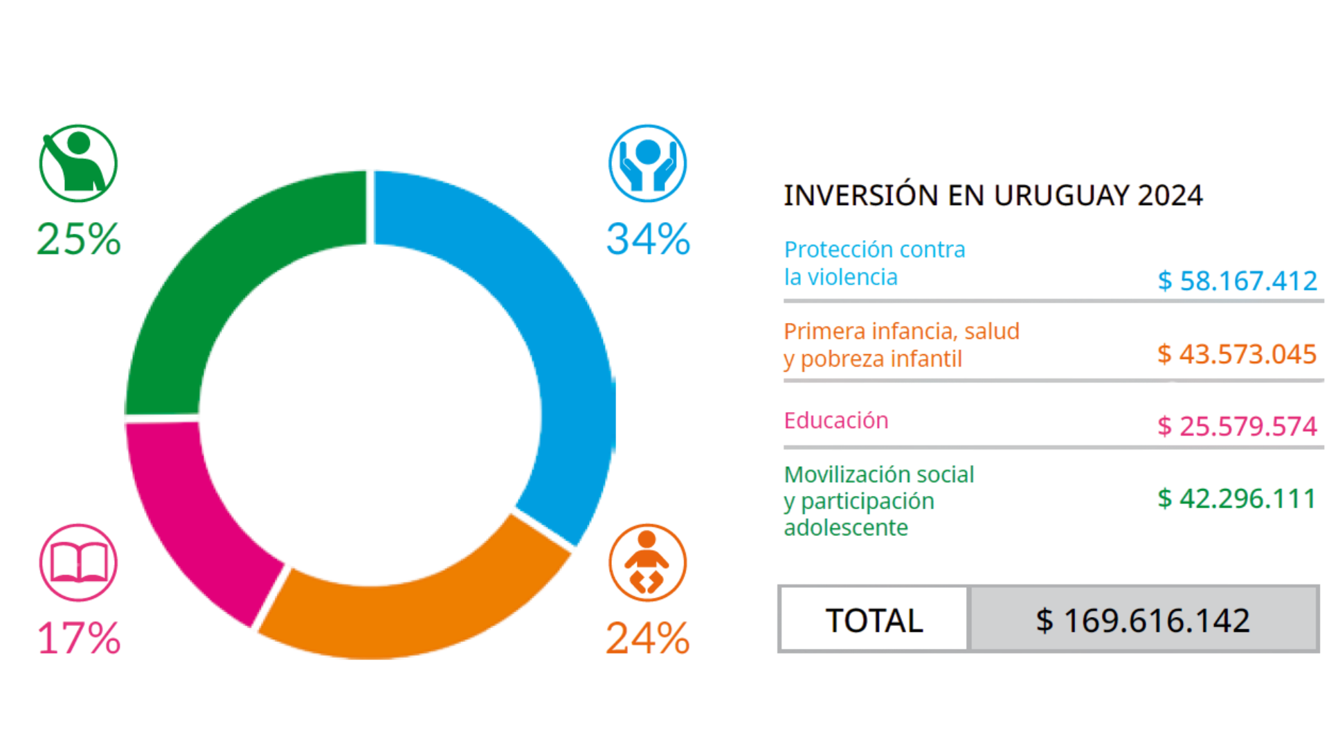 resultados-mobile